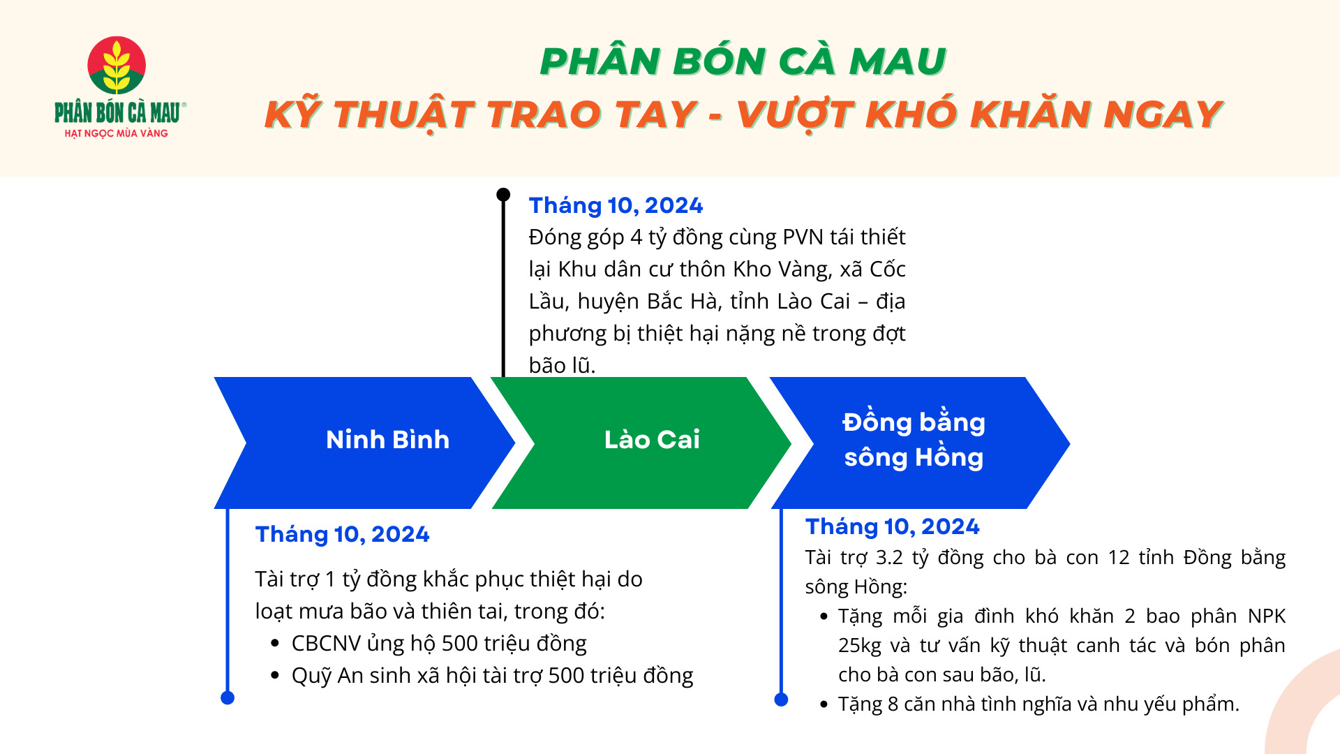 phan bon ca mau ky thuat trao tay vuot kho khan ngay hinh 1