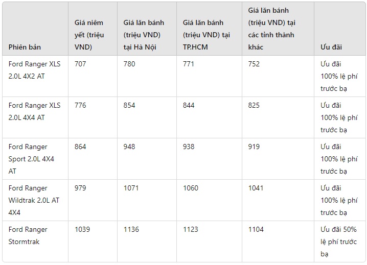 cap nhat gia niem yet va lan banh xe ford ranger thang 10 2024 hinh 2