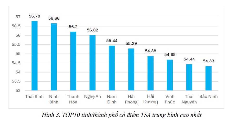 ninh binh xep thu 2 toan quoc ve thi danh gia tu duy tsa nam 2024 hinh 1