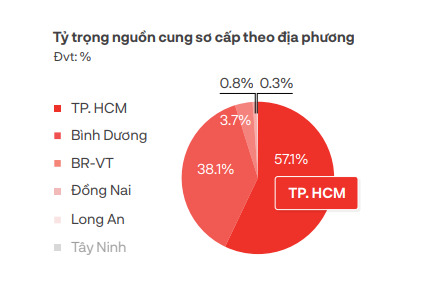 nguon cung can ho tai tp hcm se bung no trong dip cuoi nam hinh 1