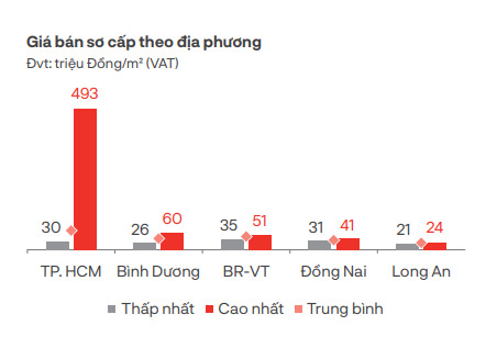 nguon cung can ho tai tp hcm se bung no trong dip cuoi nam hinh 2