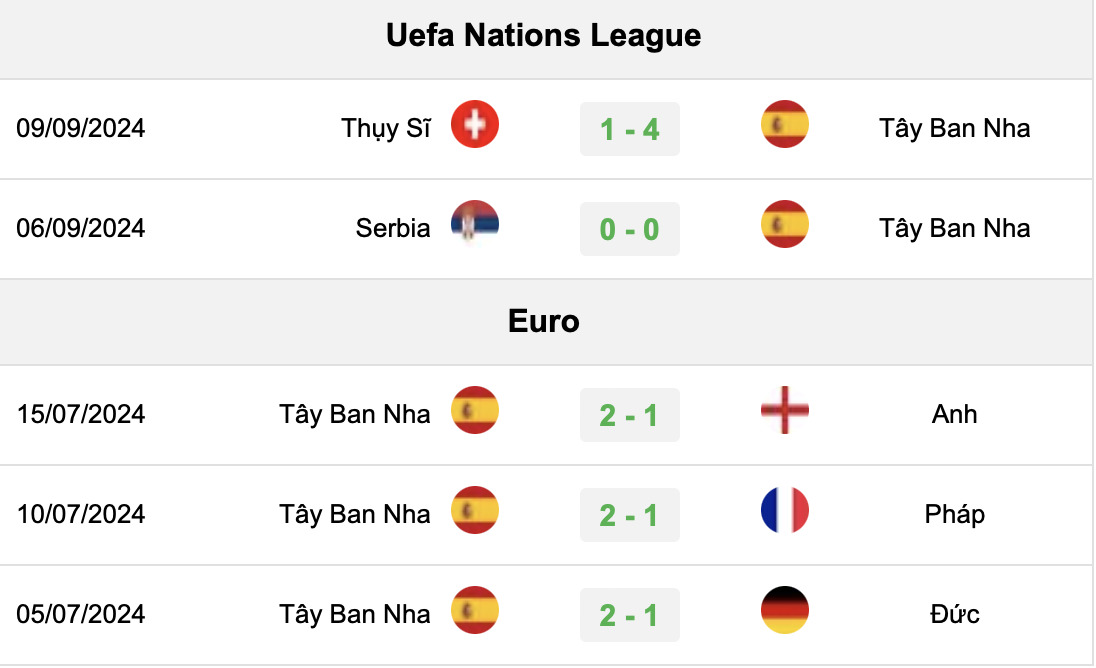 nhan dinh tay ban nha vs dan mach 01h45 ngay 13 10 vong 3 uefa nations league hinh 3