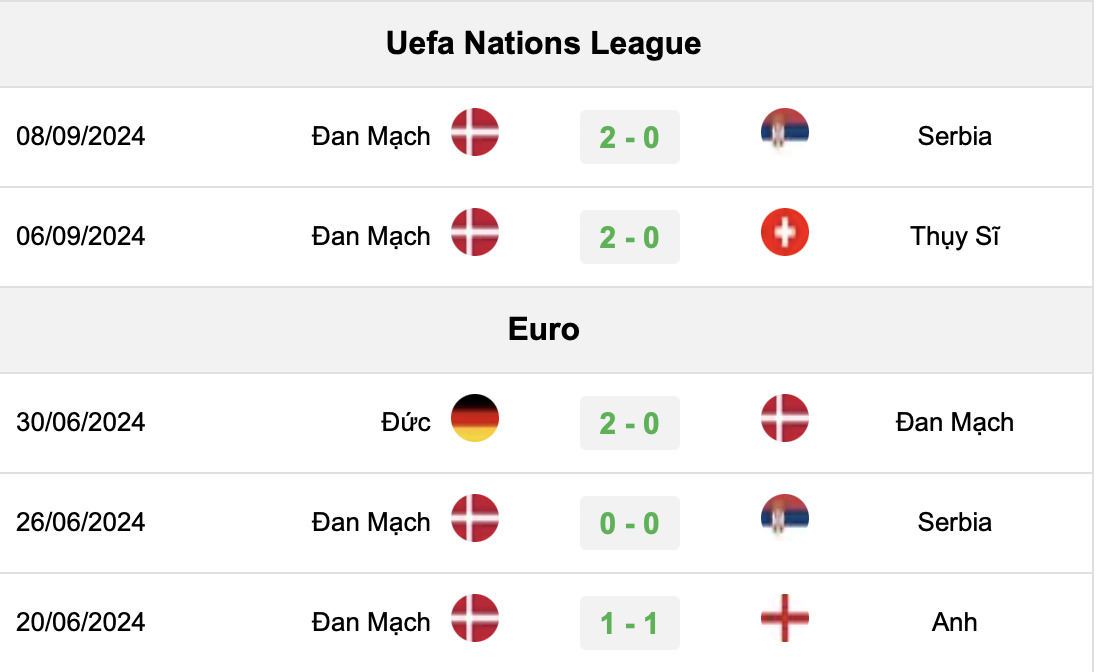 nhan dinh tay ban nha vs dan mach 01h45 ngay 13 10 vong 3 uefa nations league hinh 2