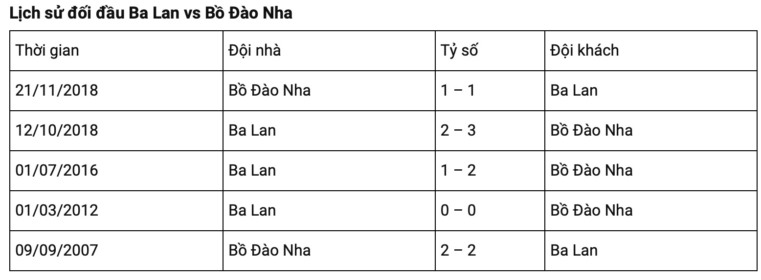 nhan dinh ba lan vs bo dao nha 01h45 ngay 13 10 uefa nations league hinh 4