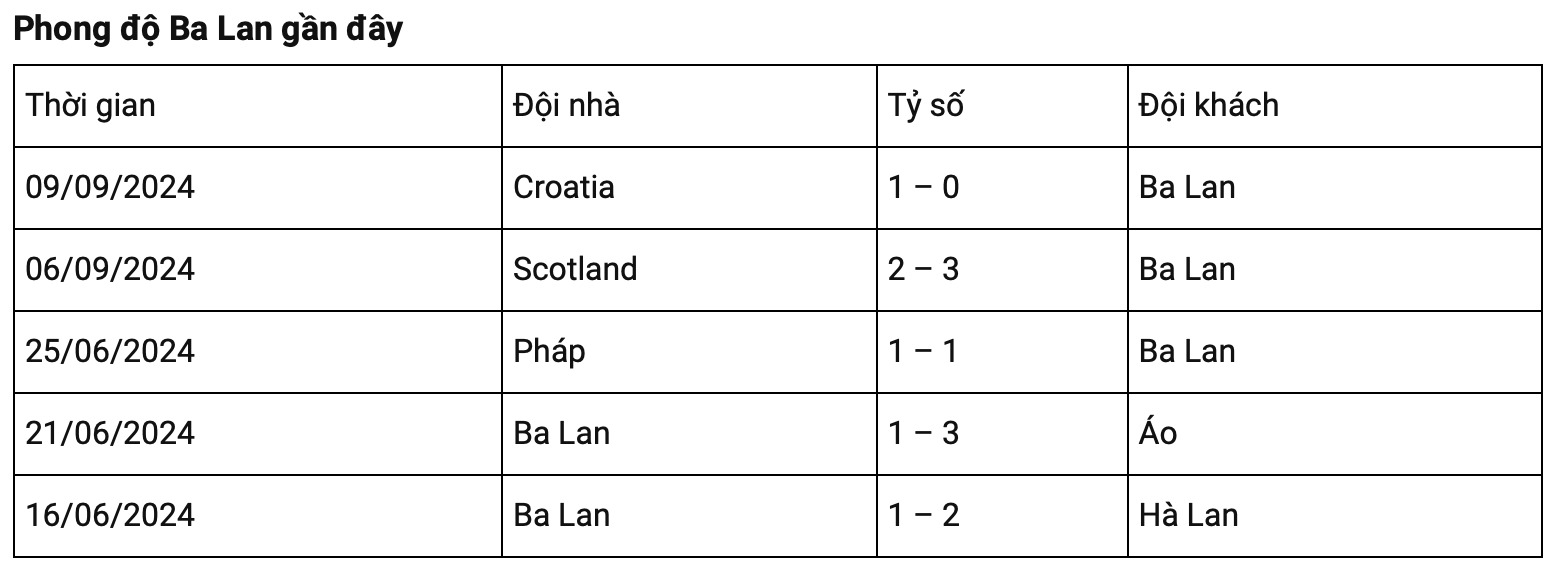 nhan dinh ba lan vs bo dao nha 01h45 ngay 13 10 uefa nations league hinh 3