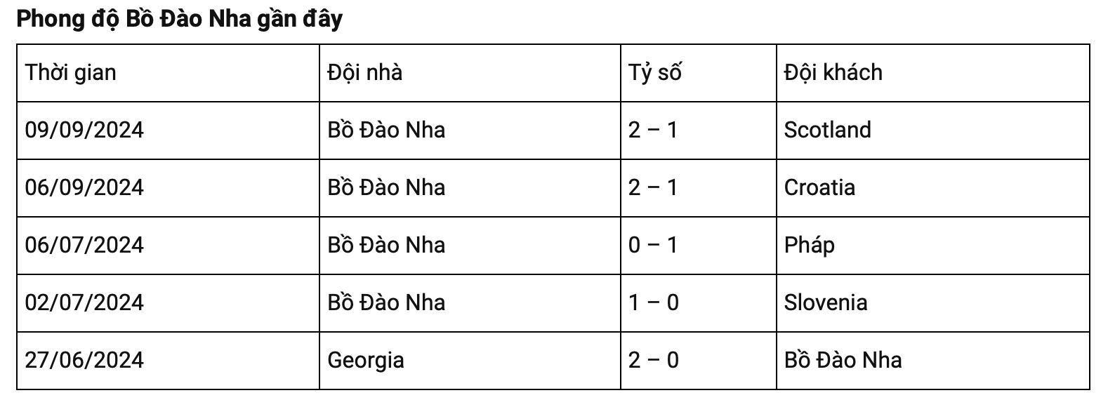 nhan dinh ba lan vs bo dao nha 01h45 ngay 13 10 uefa nations league hinh 2