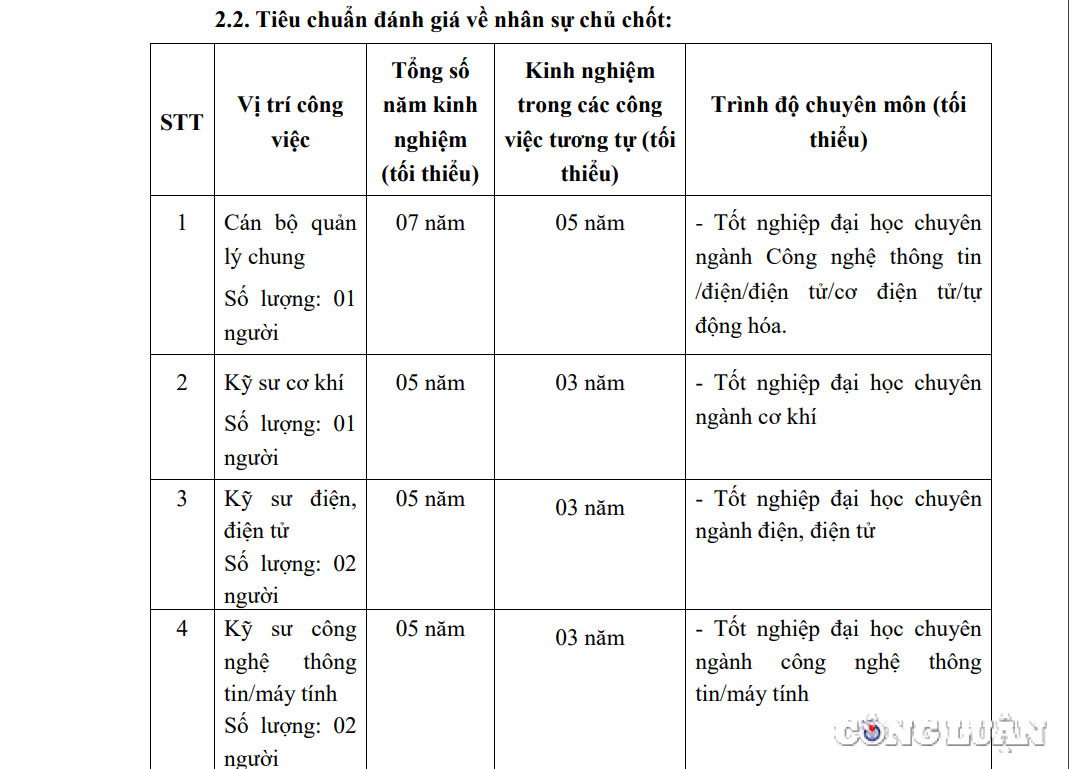 truong cao dang ky thuat cong nghiep lap ho so moi thau co dam bao duoc tinh canh tranh hinh 3