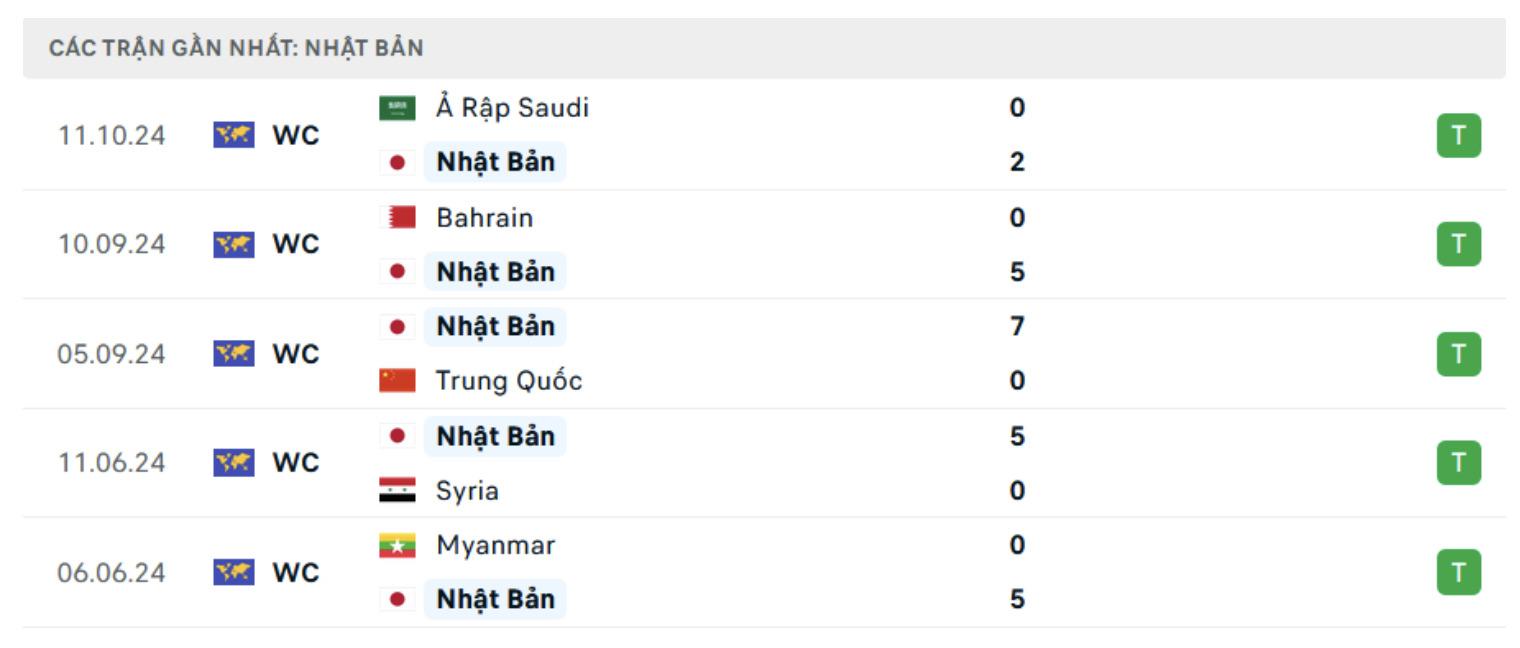 nhan dinh nhat ban vs australia 17h35 ngay 15 10 vong loai thu 3 world cup 2026 hinh 4