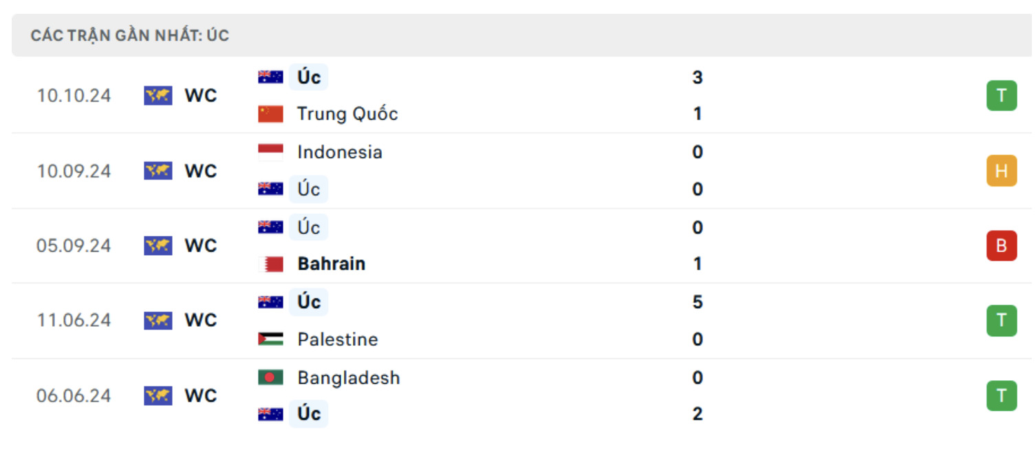 nhan dinh nhat ban vs australia 17h35 ngay 15 10 vong loai thu 3 world cup 2026 hinh 3