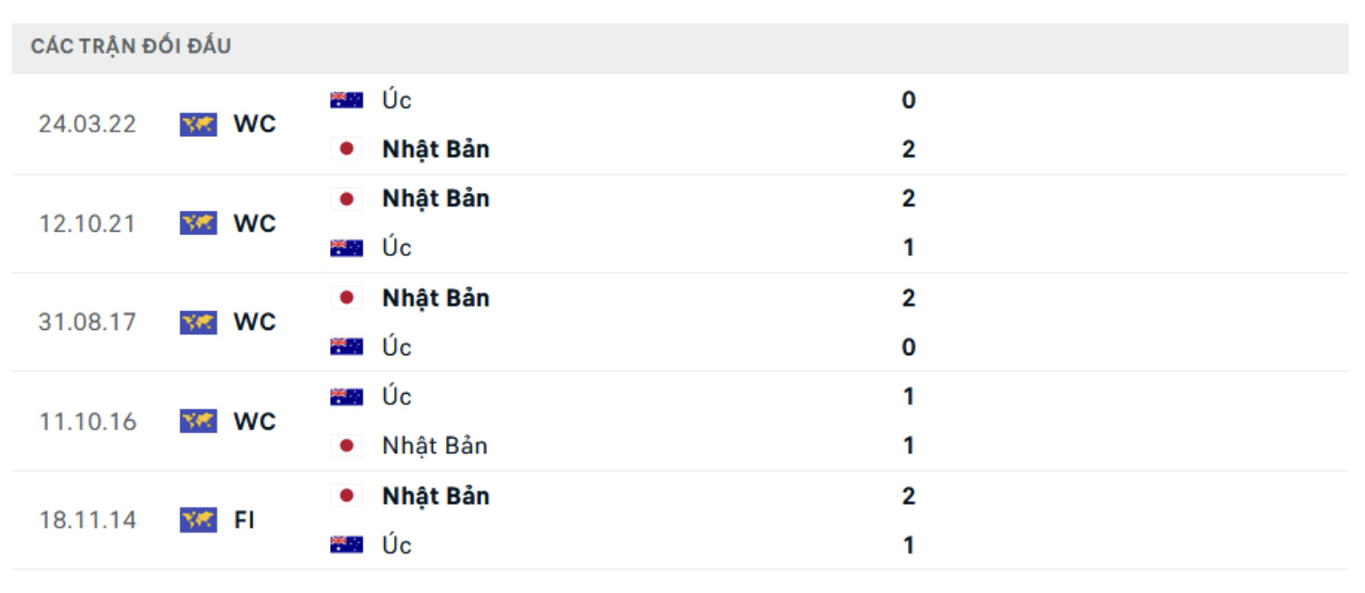 nhan dinh nhat ban vs australia 17h35 ngay 15 10 vong loai thu 3 world cup 2026 hinh 2