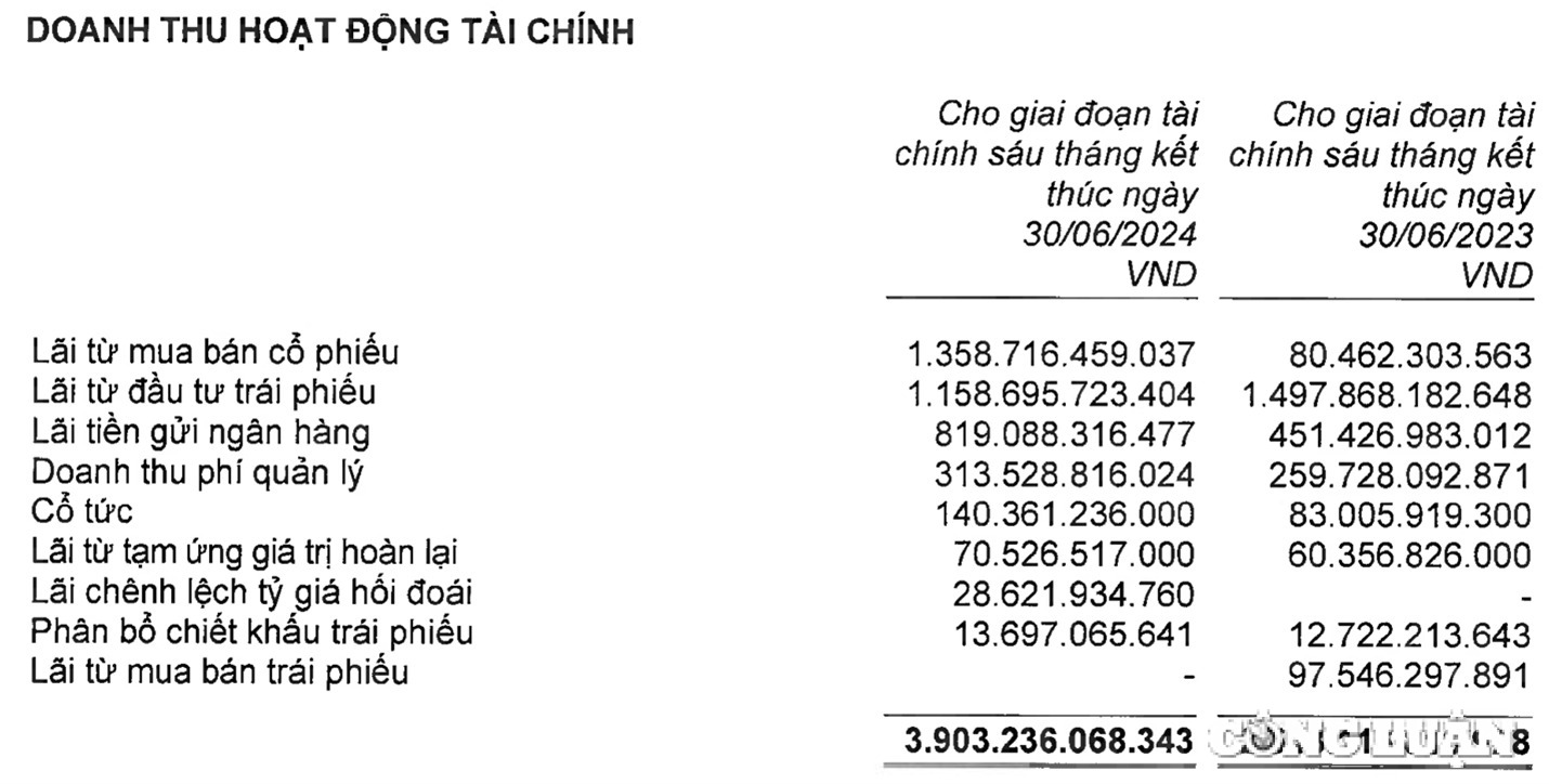 sau nhung vu lum xum to cao nam 2023 manulife viet nam sut giam ca doanh thu kinh doanh bao hiem lan kenh hop tac ngan hang hinh 1