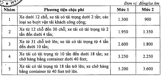 chinh phu quy dinh 5 nhom doi tuong chiu phi su dung duong bo cao toc hinh 2