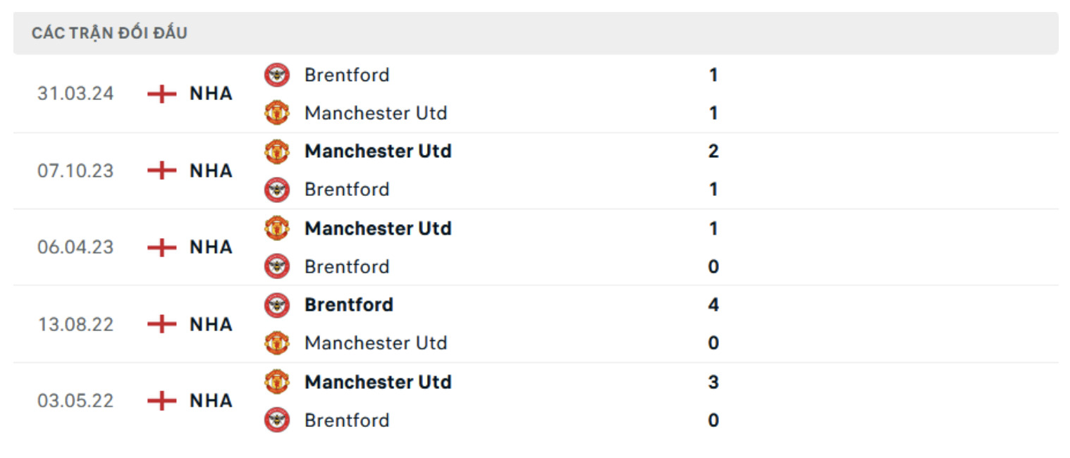 nhan dinh mu vs brentford 21h ngay 19 10 tai ngoai hang anh 2024 25 hinh 2