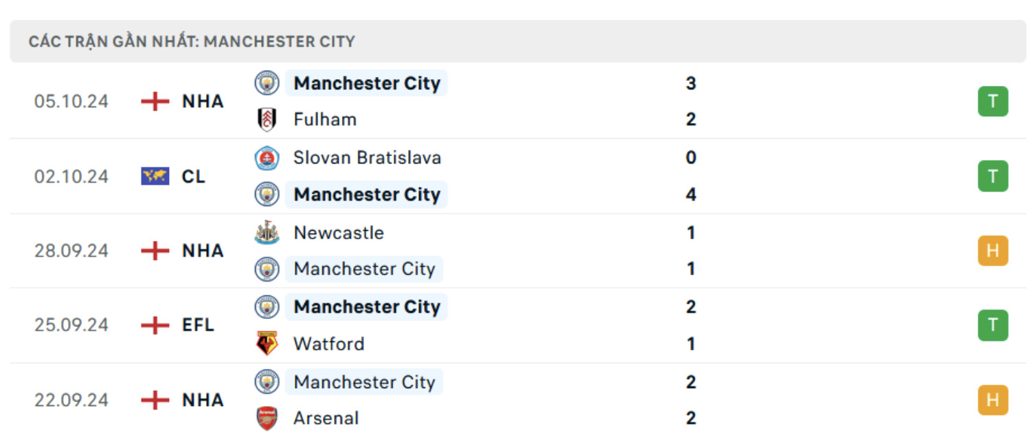 nhan dinh wolves vs man city 20h ngay 20 10 vong 8 ngoai hang anh 2024 25 hinh 3