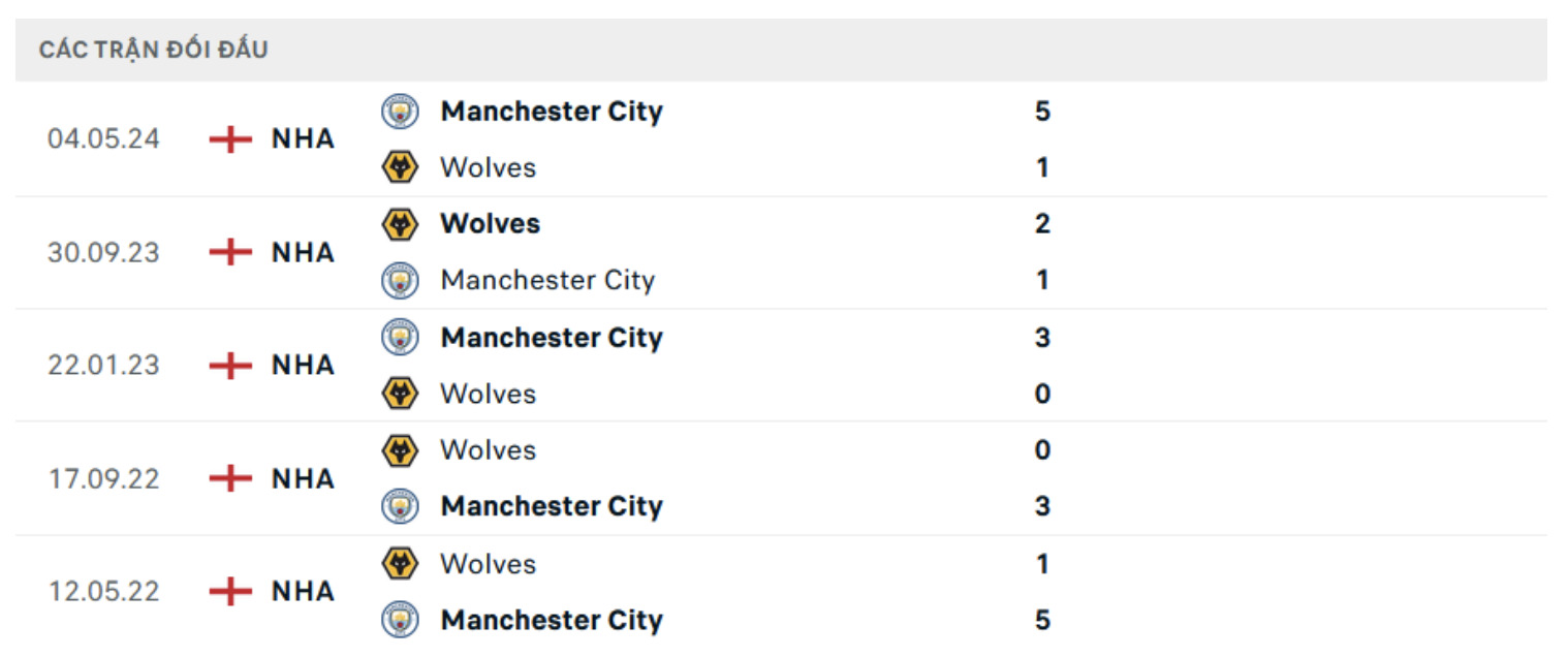 nhan dinh wolves vs man city 20h ngay 20 10 vong 8 ngoai hang anh 2024 25 hinh 2