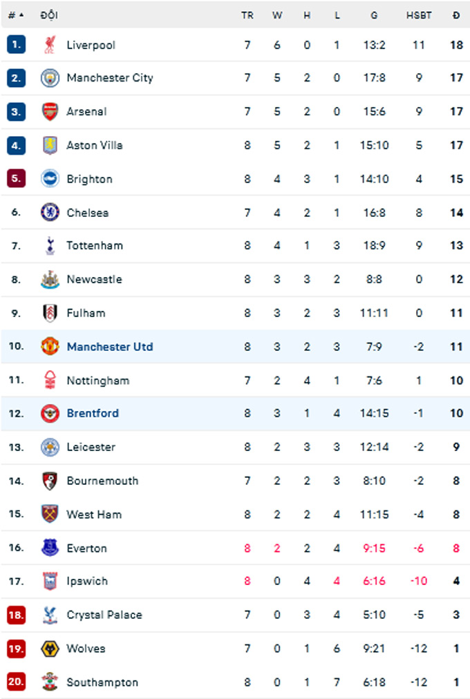 arsenal thua dang tiec truoc bournemouth trong tran dau thieu nguoi hinh 2