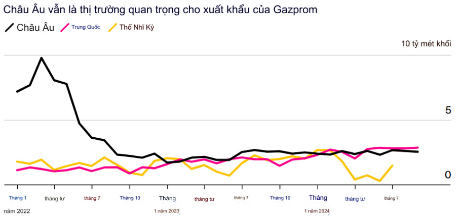 trung quoc dang vuot qua chau au de tro thanh thi truong hang dau cho duong ong dan khi dot cua nga hinh 2