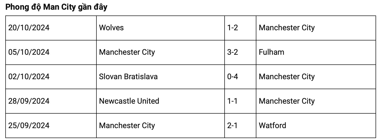 nhan dinh man city vs sparta prague 2h ngay 24 10 tai champions league 2024 25 hinh 3