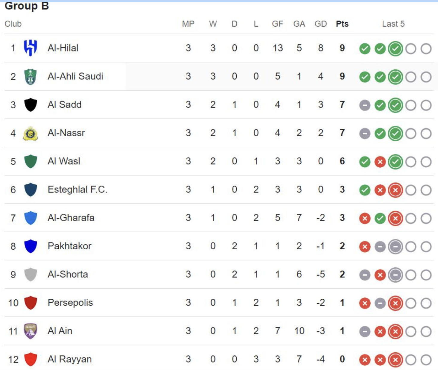 ronaldo giup al nassr thang tran thu 2 tai afc champions league elite hinh 3