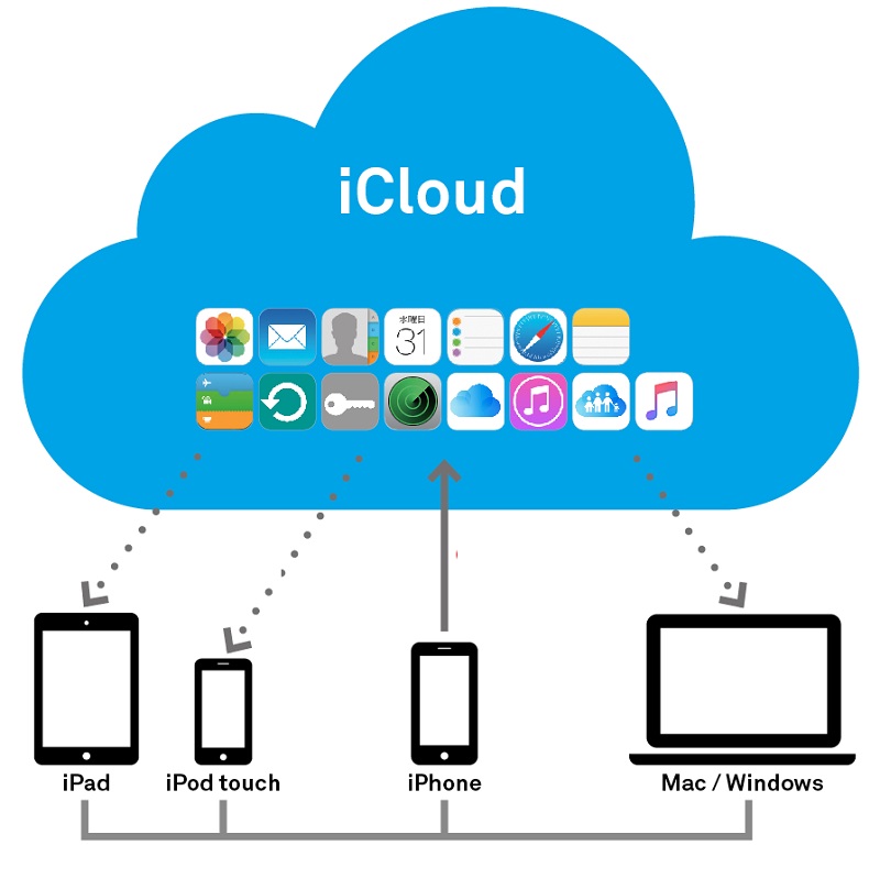 huong dan thay doi mat khau icloud don gian dam bao an toan cho du lieu ca nhan cua ban hinh 1