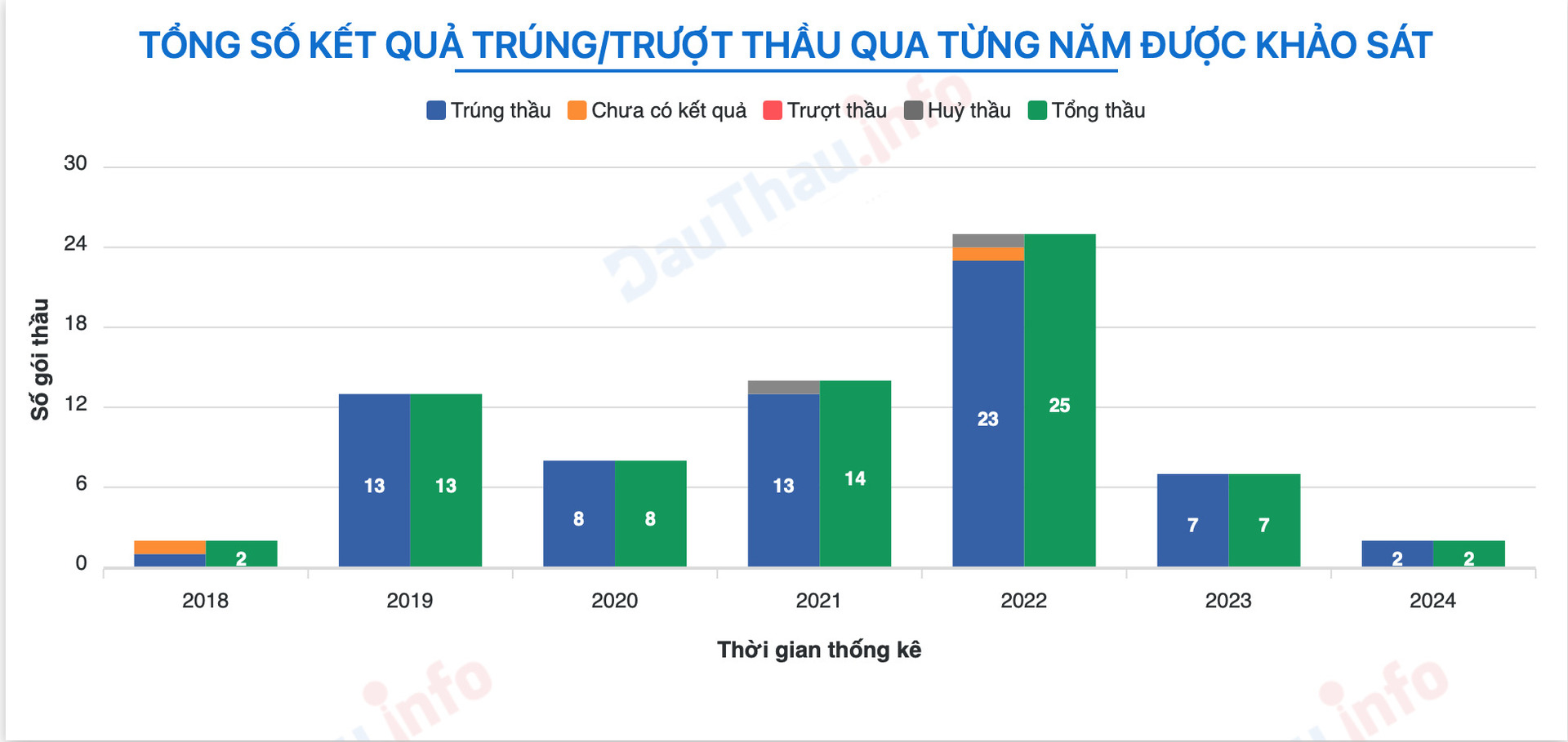 hoa binh cong ty duc cuong trung thau tram ty voi ti le tiet kiem thap co dau hieu thi cong au hinh 1