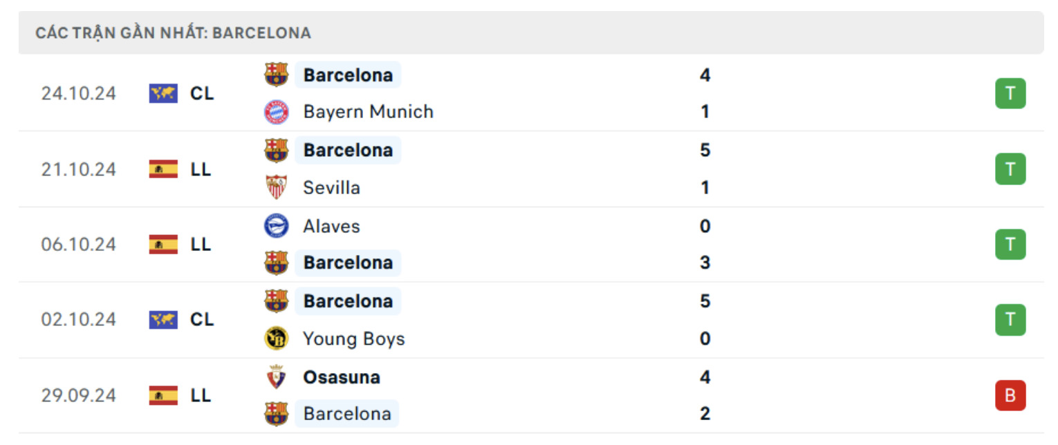 nhan dinh real madrid vs barca 2h ngay 27 10 tai la liga 2024 25 hinh 3