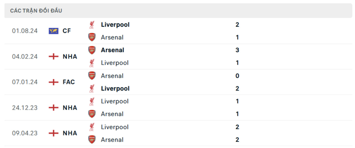 nhan dinh arsenal vs liverpool 23h30 ngay 27 10 tai ngoai hang anh 2024 25 hinh 2