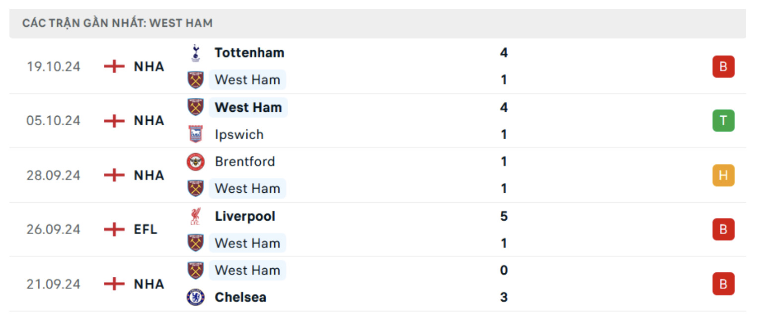 nhan dinh west ham vs mu 21h ngay 27 10 tai ngoai hang anh 2024 25 hinh 4