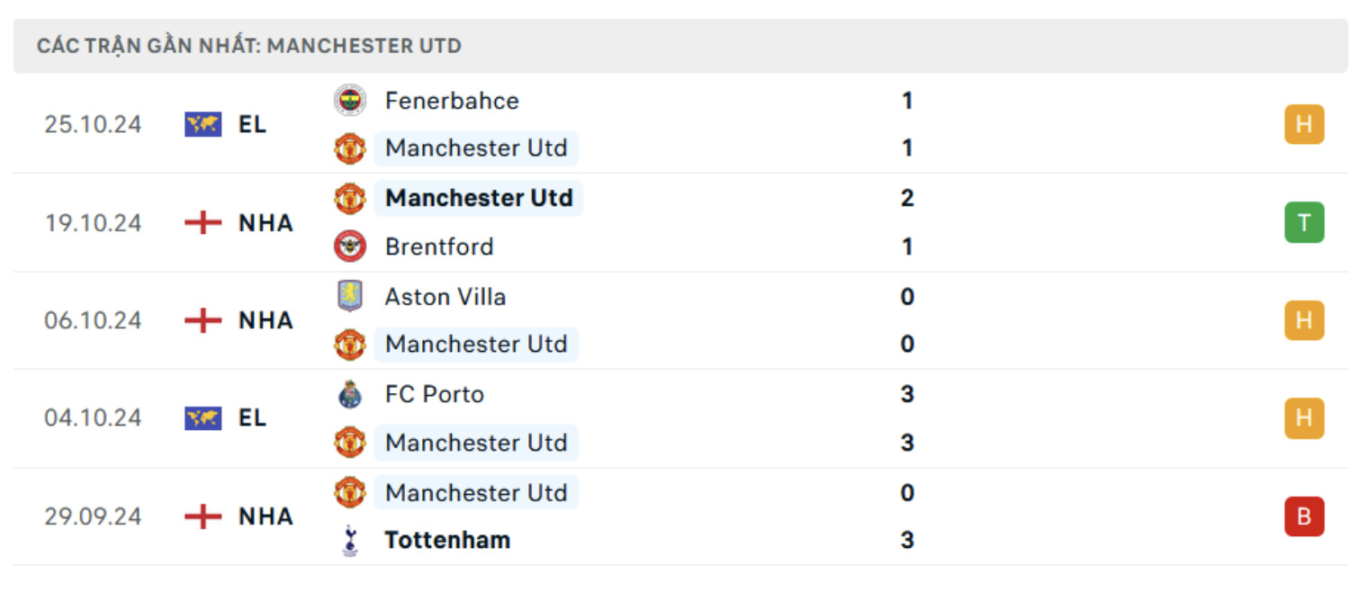 nhan dinh west ham vs mu 21h ngay 27 10 tai ngoai hang anh 2024 25 hinh 3