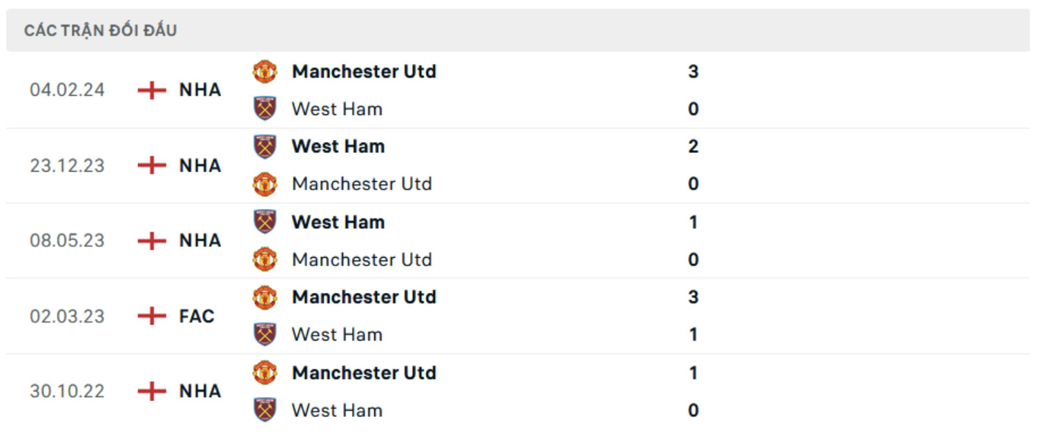 nhan dinh west ham vs mu 21h ngay 27 10 tai ngoai hang anh 2024 25 hinh 2