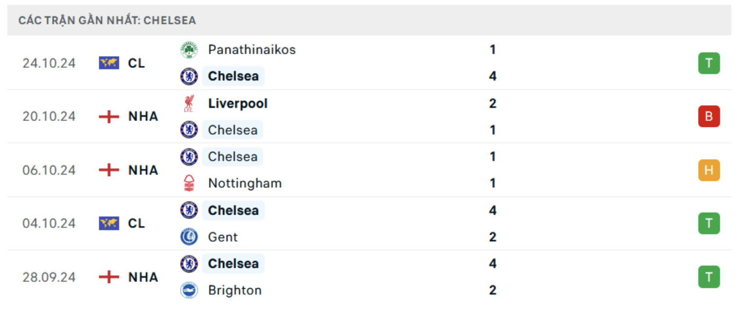 nhan dinh chelsea vs newcastle 21h ngay 27 10 tai ngoai hang anh hinh 4