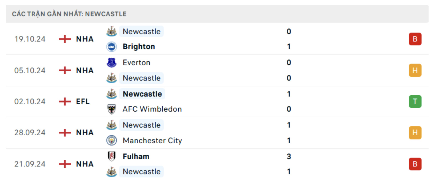 nhan dinh chelsea vs newcastle 21h ngay 27 10 tai ngoai hang anh hinh 3