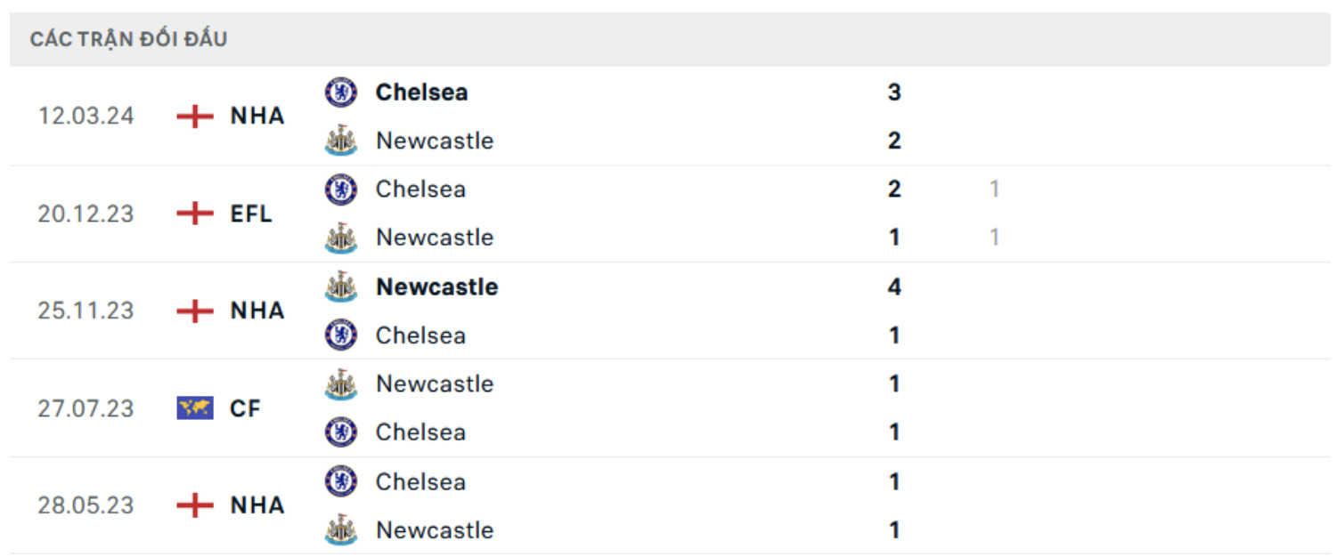 nhan dinh chelsea vs newcastle 21h ngay 27 10 tai ngoai hang anh hinh 2