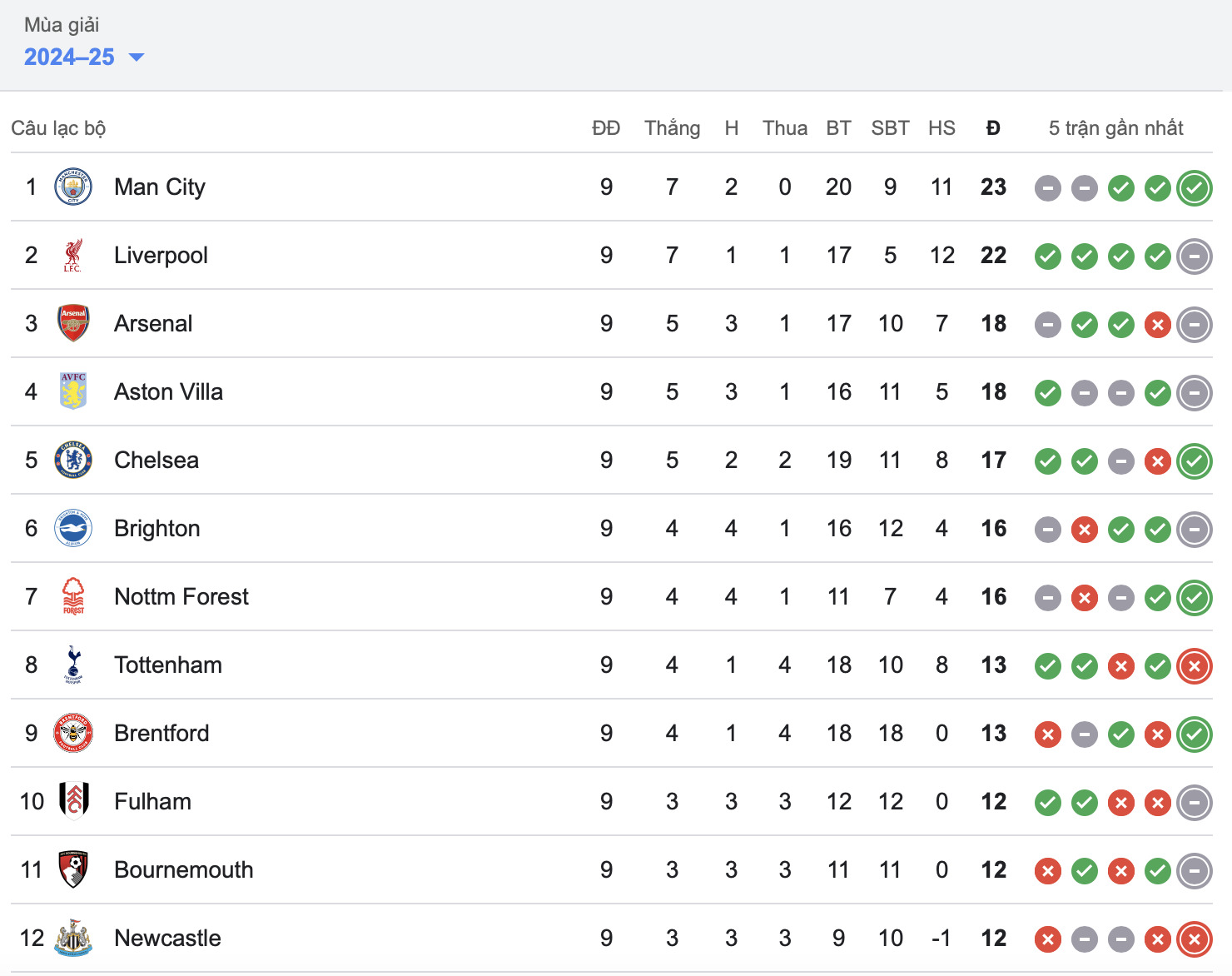 man utd thua cay dang tren san west ham hinh 2