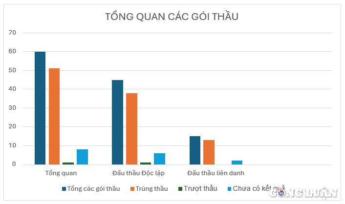 vinh phuc ctcp dau tu phu an mot minh mot ngua trung nhieu goi thau tai ubnd phuong hoi hop voi ty le tiet kiem sieu thap hinh 1