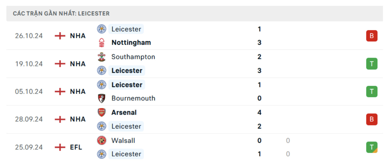 nhan dinh mu vs leicester 02h45 ngay 31 10 tai cup lien doan anh hinh 3