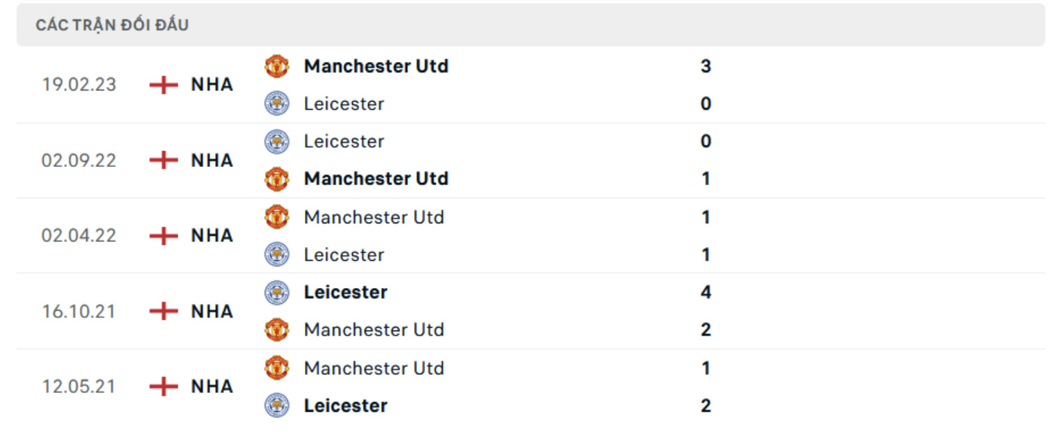 nhan dinh mu vs leicester 02h45 ngay 31 10 tai cup lien doan anh hinh 2