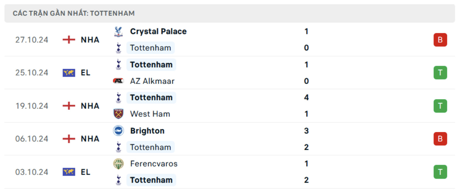 nhan dinh tottenham vs man city 03h15 ngay 31 10 tai cup lien doan anh hinh 4