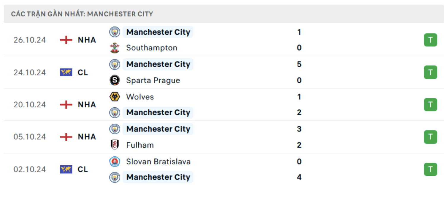 nhan dinh tottenham vs man city 03h15 ngay 31 10 tai cup lien doan anh hinh 3