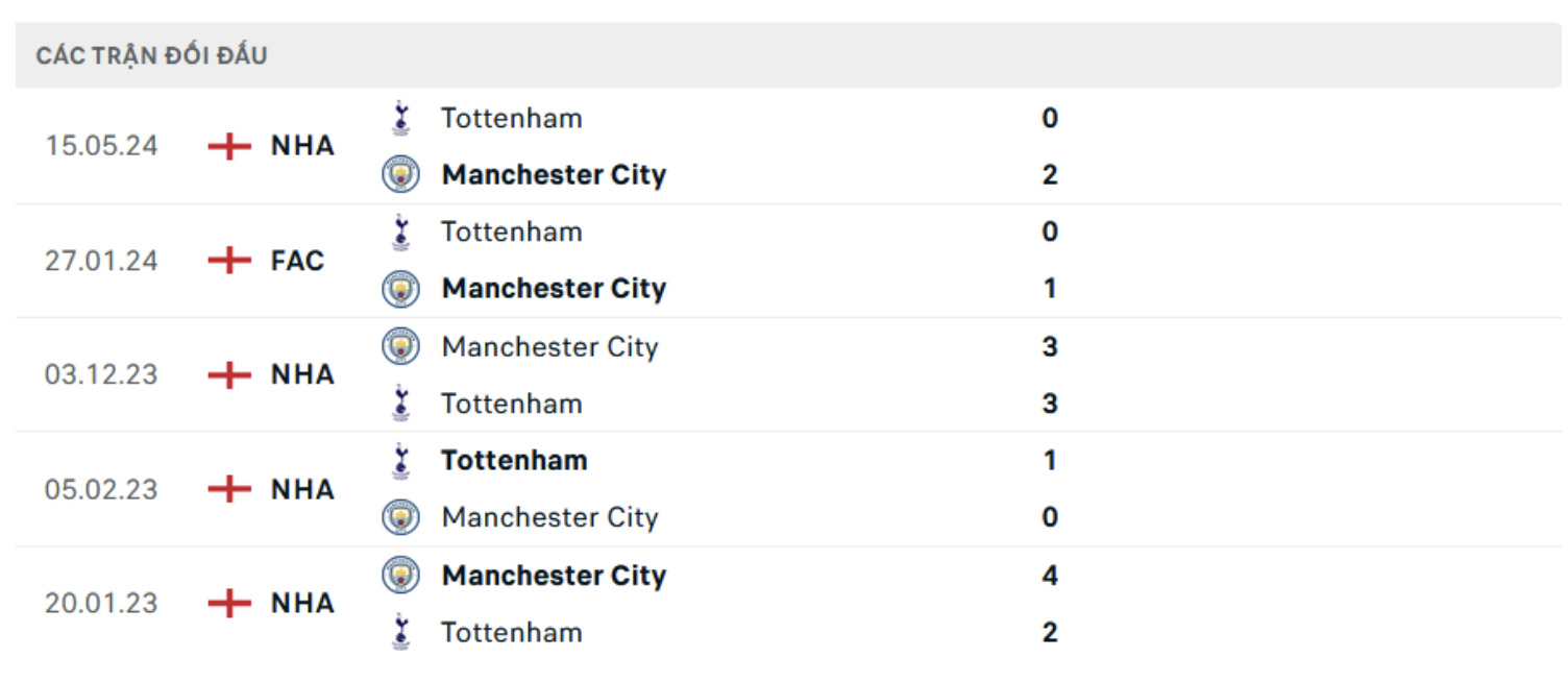 nhan dinh tottenham vs man city 03h15 ngay 31 10 tai cup lien doan anh hinh 2