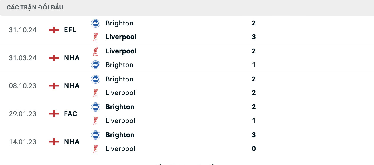 nhan dinh liverpool vs brighton 22h ngay 2 11 tai ngoai hang anh 2024 25 hinh 3