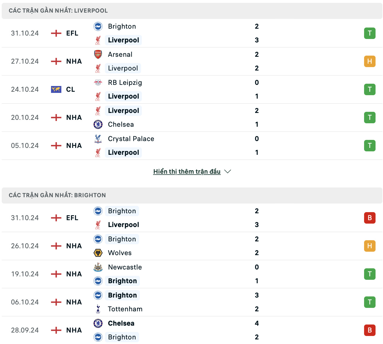 nhan dinh liverpool vs brighton 22h ngay 2 11 tai ngoai hang anh 2024 25 hinh 2