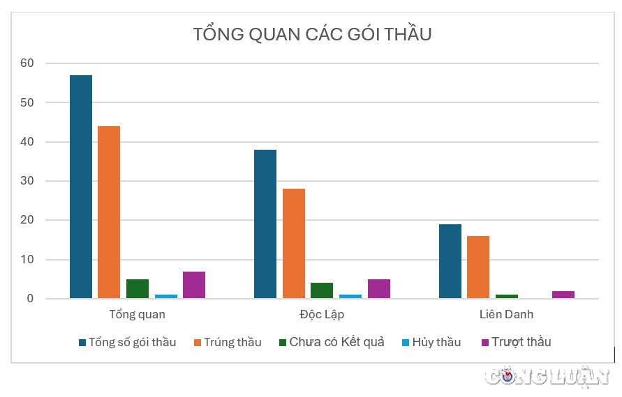 cong ty cp xay dung va thuong mai phuong hoang nha thau quen mat tai hai duong va nhung lan trung thau tram ty sat gia hinh 1