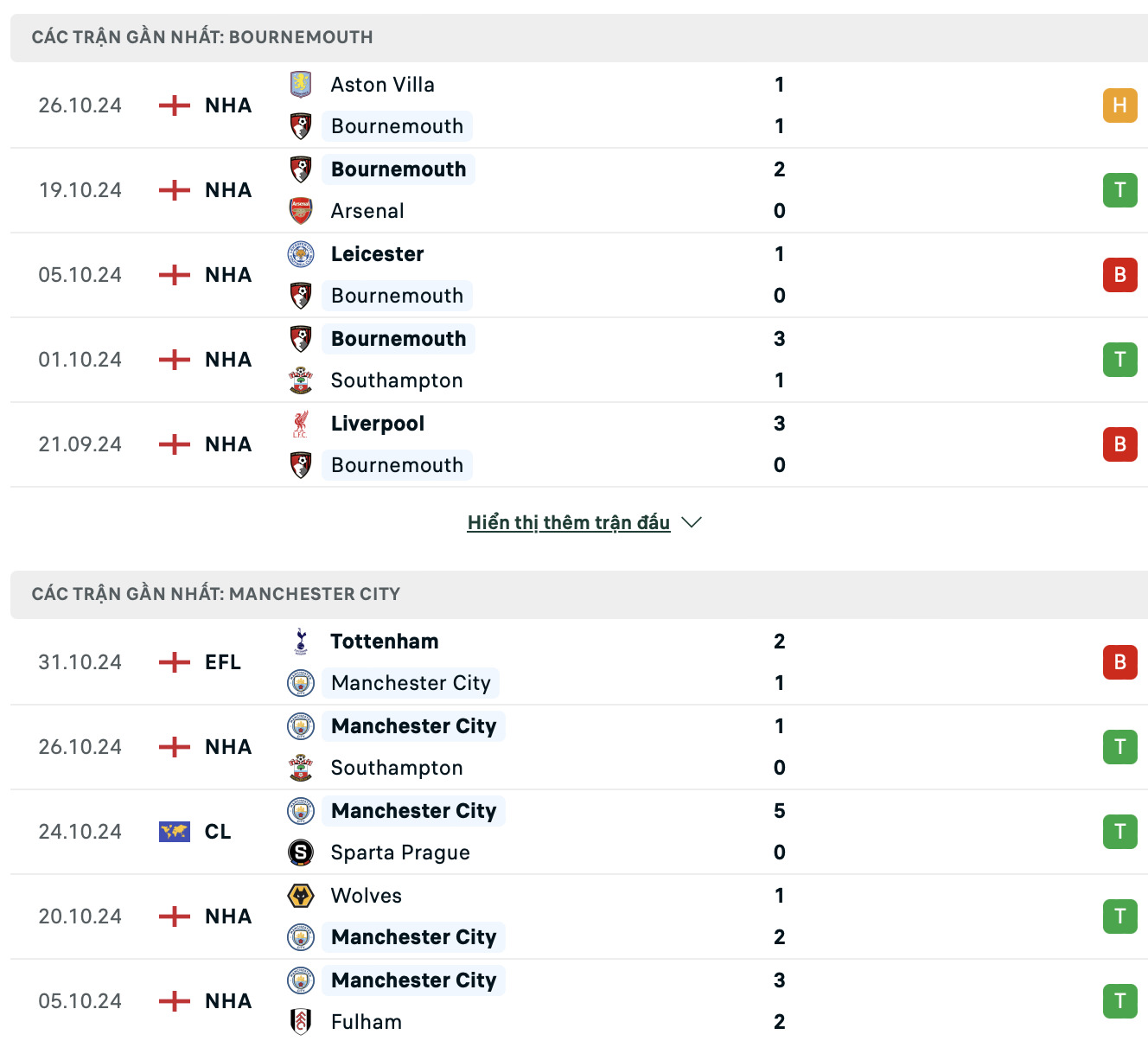 nhan dinh bournemouth vs man city luc 22h ngay 02 11 tai ngoai hang anh hinh 3