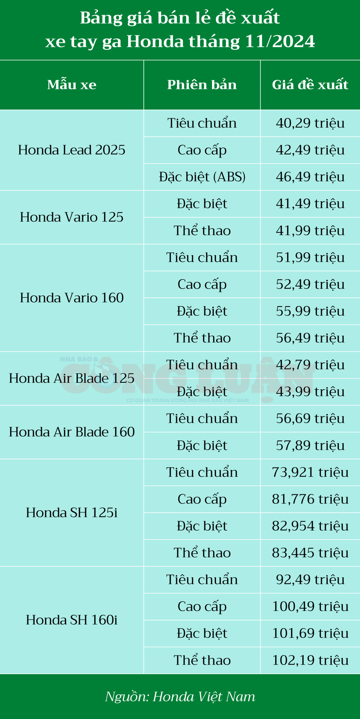 honda tung loat uu dai cho cac mau xe tay ga hinh 2