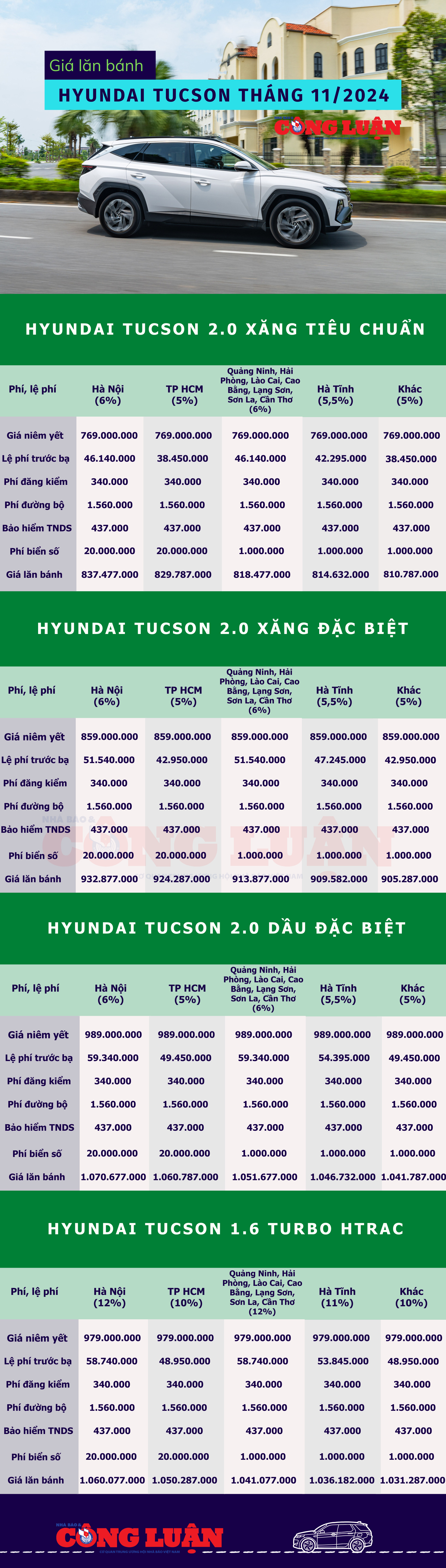 gia lan banh hyundai tucson thang 11 2024 khach mua tiet kiem gan 60 trieu dong hinh 2