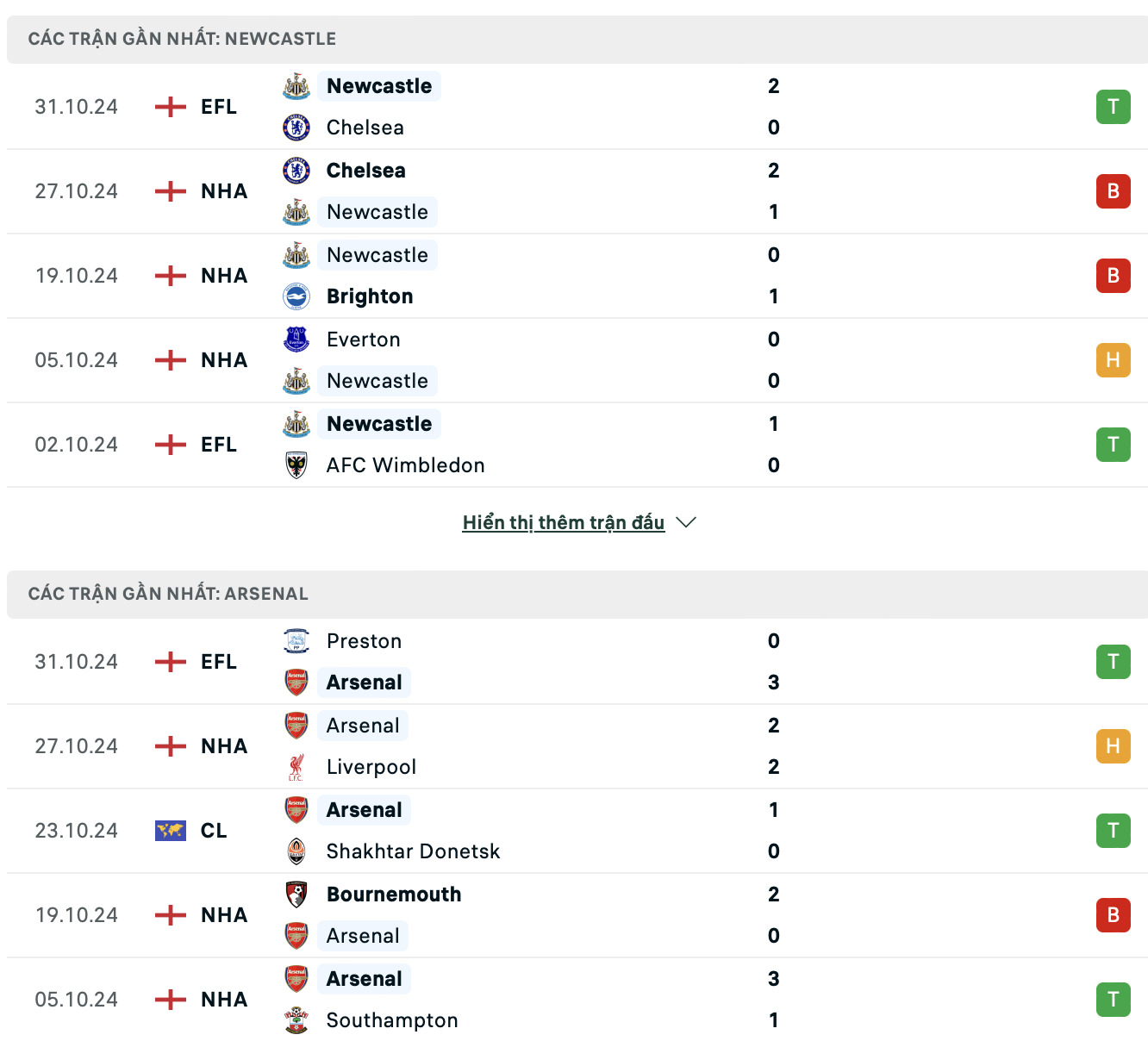 nhan dinh newcastle vs arsenal 19h30 ngay 2 11 tai ngoai hang anh 2024 25 hinh 2