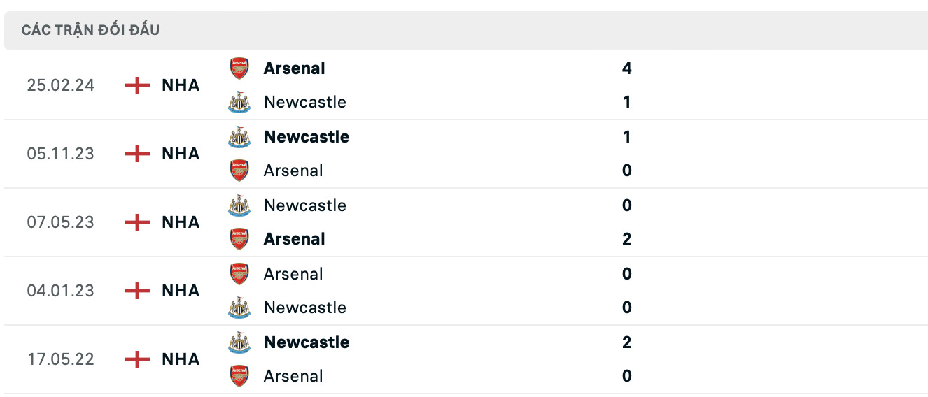 nhan dinh newcastle vs arsenal 19h30 ngay 2 11 tai ngoai hang anh 2024 25 hinh 3