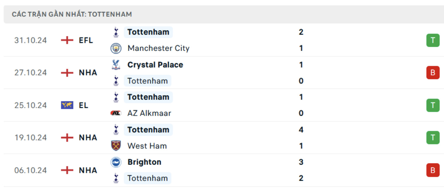 nhan dinh tottenham vs aston villa 21h ngay 3 11 tai ngoai hang anh hinh 4