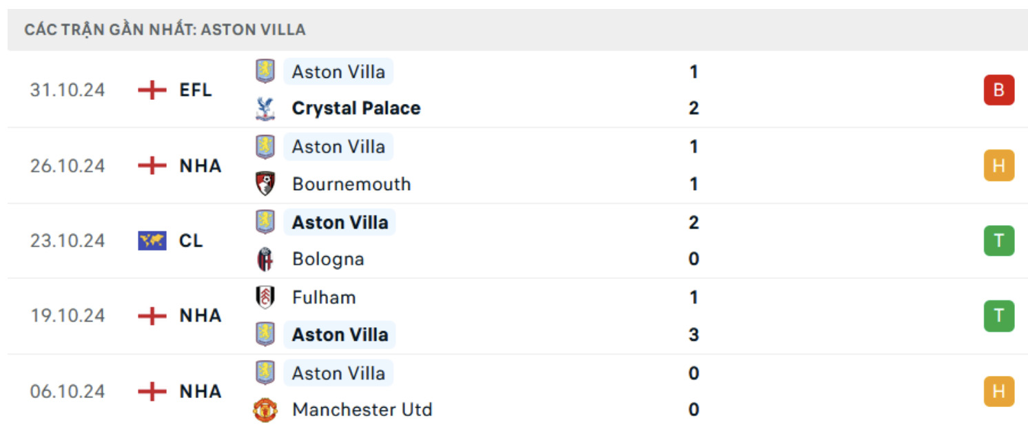 nhan dinh tottenham vs aston villa 21h ngay 3 11 tai ngoai hang anh hinh 3